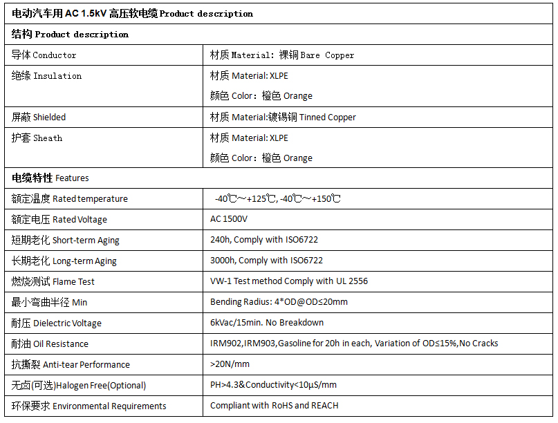 EV-125，EVR-125，EVRP-125，EVRD-125電動汽車用電纜 第2張