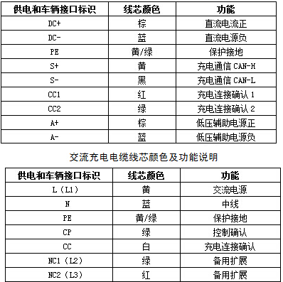 EV-EE，EV-EU電動汽車充電樁電纜 第3張