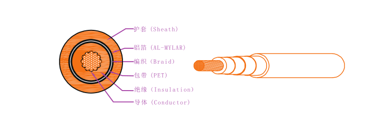 EV-125，EVR-125，EVRP-125，EVRD-125電動汽車用電纜 第1張