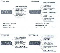 YGVFB,YGVFPB耐高低溫、耐高壓扁電纜