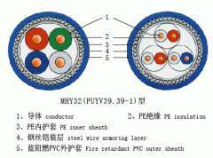 MHY32鋼絲鎧裝通信電纜