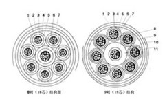 阻燃計算機(jī)電纜（儀表信號電纜）