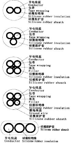 YGC,YGZ硅橡膠移動電纜