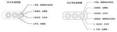 YGCB、YGCPB型號(hào)扁平電纜結(jié)構(gòu)圖