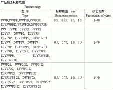 電子計(jì)算機(jī)、電子儀器設(shè)備裝置用電線電纜