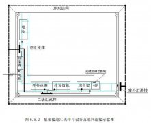 降低接地電阻之我見