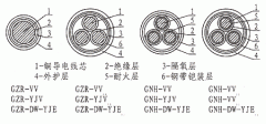 隔氧層阻燃、耐火電力電纜