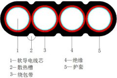 YCB、YCWB重型橡套扁形軟電纜