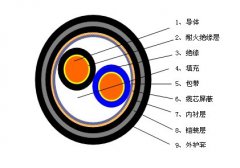 RVSP22、RVSP32鎧裝屏蔽雙絞線