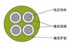 MYQ煤礦用移動(dòng)輕型橡套軟電纜