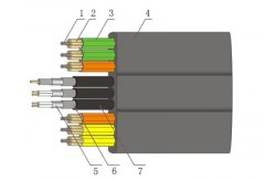 TVVBPS/TVVBPGS帶視頻同軸線(xiàn)電梯隨行電纜