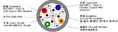 拖鏈專用數(shù)據信號電纜