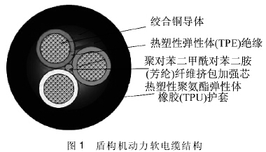 盾構(gòu)機(jī)動(dòng)力軟電纜結(jié)構(gòu)