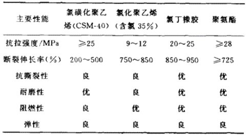 [轉(zhuǎn)載]超大截面煤礦用移動(dòng)金屬屏蔽軟電纜的研制