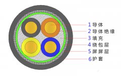 4*2.5，4*4，4*4，4*6，4*10，4*16，4*25屏蔽電纜結(jié)構(gòu)圖