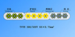 TVVB  300/500V  60*0.75mm2 扁平電纜(電梯升降機(jī)扁電纜)