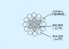 OPGW復(fù)合地線(xiàn)光纜安徽特種生產(chǎn)