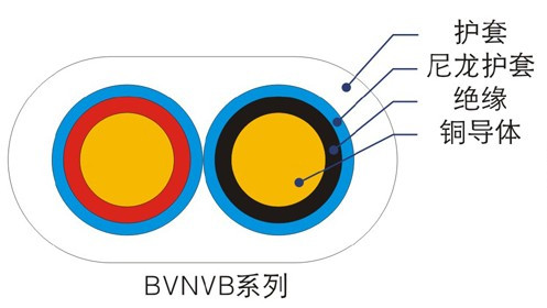 BVN、BVNVB聚氯乙烯絕緣尼龍護(hù)套電線（電纜）