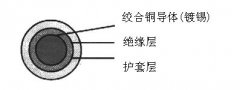 JF(JBF),JV(JBV),JXN(JBQ),JE(JFE),JEH(JEEH)電機(jī)引接線(xiàn)