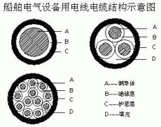 CBVR-ZR船用電線(xiàn)電纜