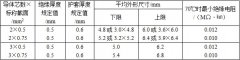 RVV、KVVR銅芯軟護套電線