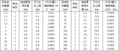 BV、BVR銅芯固定敷設(shè)電線