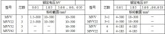 MYJV、MVV系列10KV及以下礦用固定敷設(shè)電力電纜