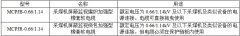 MCPJB、MCPJR采煤機(jī)金屬屏蔽監(jiān)視加強(qiáng)軟電纜