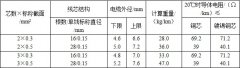 YZT,YQT熱塑彈性體護(hù)套軟電纜