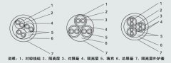 特種計算機(jī)組合電纜