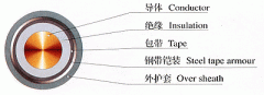 U型礦用移動橡套軟電纜-礦用軟電纜