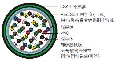 計(jì)算機(jī)電纜DJFPFP DJFFP DJFPF