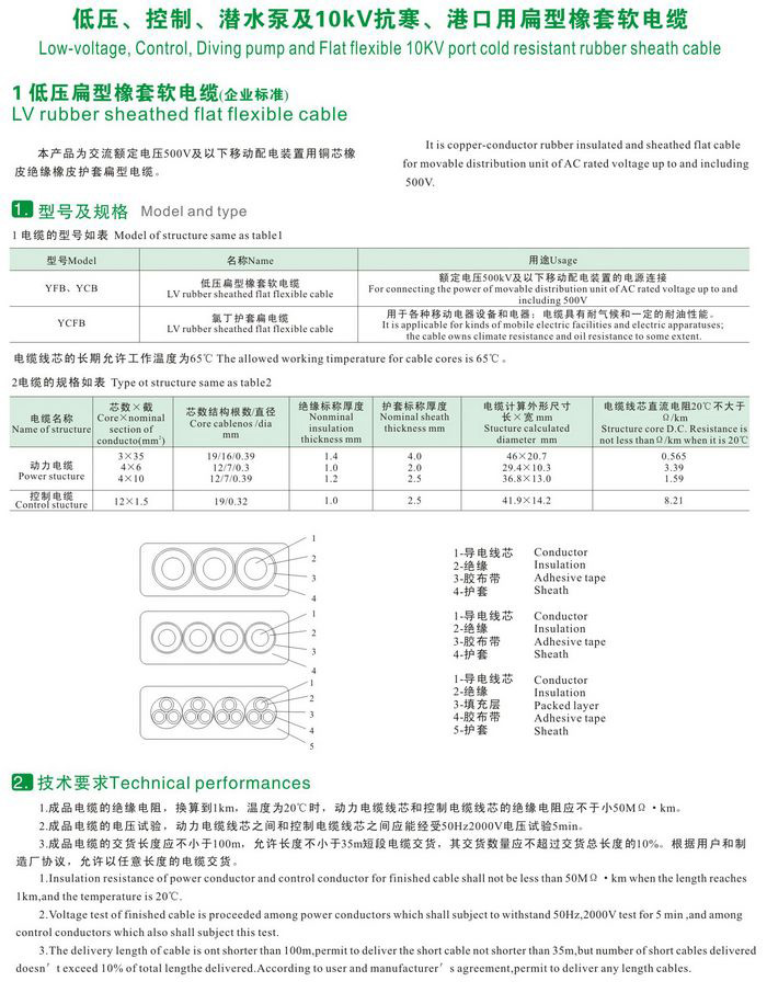 GKFB-6/10KV CEFBG YQSB低壓、控制、潛水泵及10kv抗寒、港口用扁型橡套軟電纜