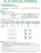 CEFBG，YQSB潛水泵及港口用扁型橡套軟電纜