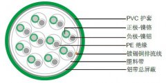 KX單對/多對總屏蔽補償導(dǎo)線（電纜）