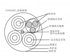 YVFRGNHP32 3×35+1×10+3×2.5+2×1.5鋼包車拖拽電纜，鋼包車電纜