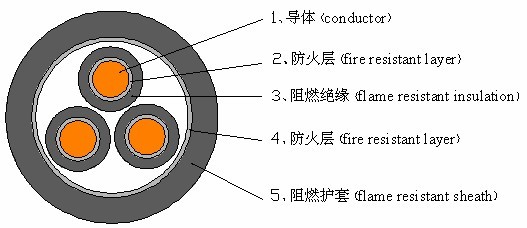 防火系統(tǒng)專用電纜