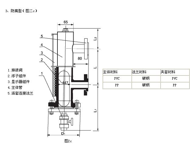 UHZ-50/C-UHZ-50/C側(cè)裝式磁性浮球液位計(jì)