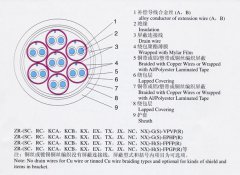 KX-GS-FP1FR，KX-GS-VPVP-8*2*1.5補償導線（補償電纜）