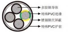 KVCPX屏蔽抗扭風(fēng)力控制電纜