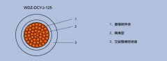 WDZ-DCYJ-125 3*4鐵路機(jī)車(chē)車(chē)輛用電線(xiàn)電纜